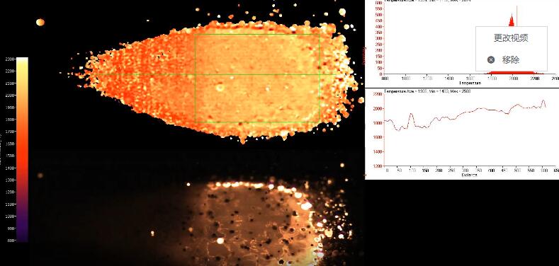 Welding temperature measurement and analysis